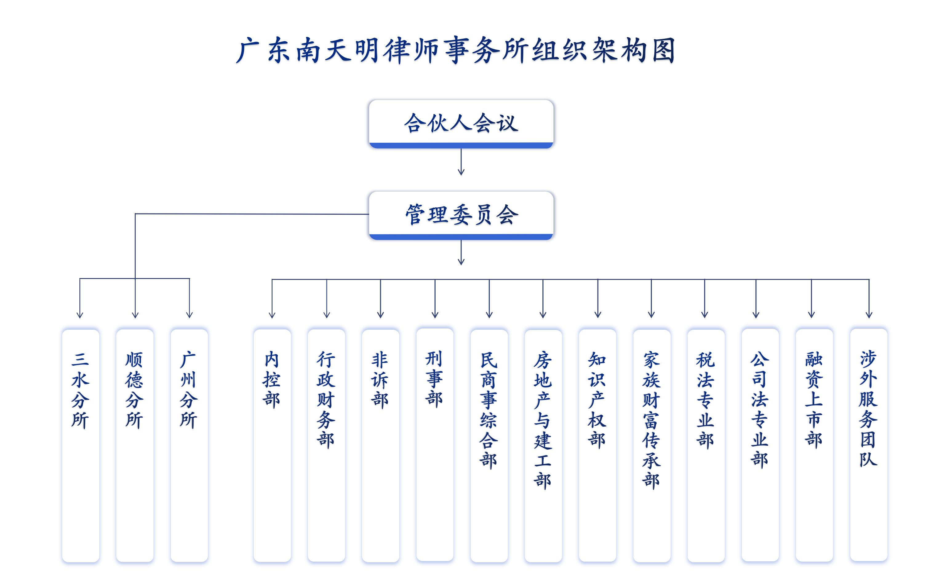 组织架构图.jpg
