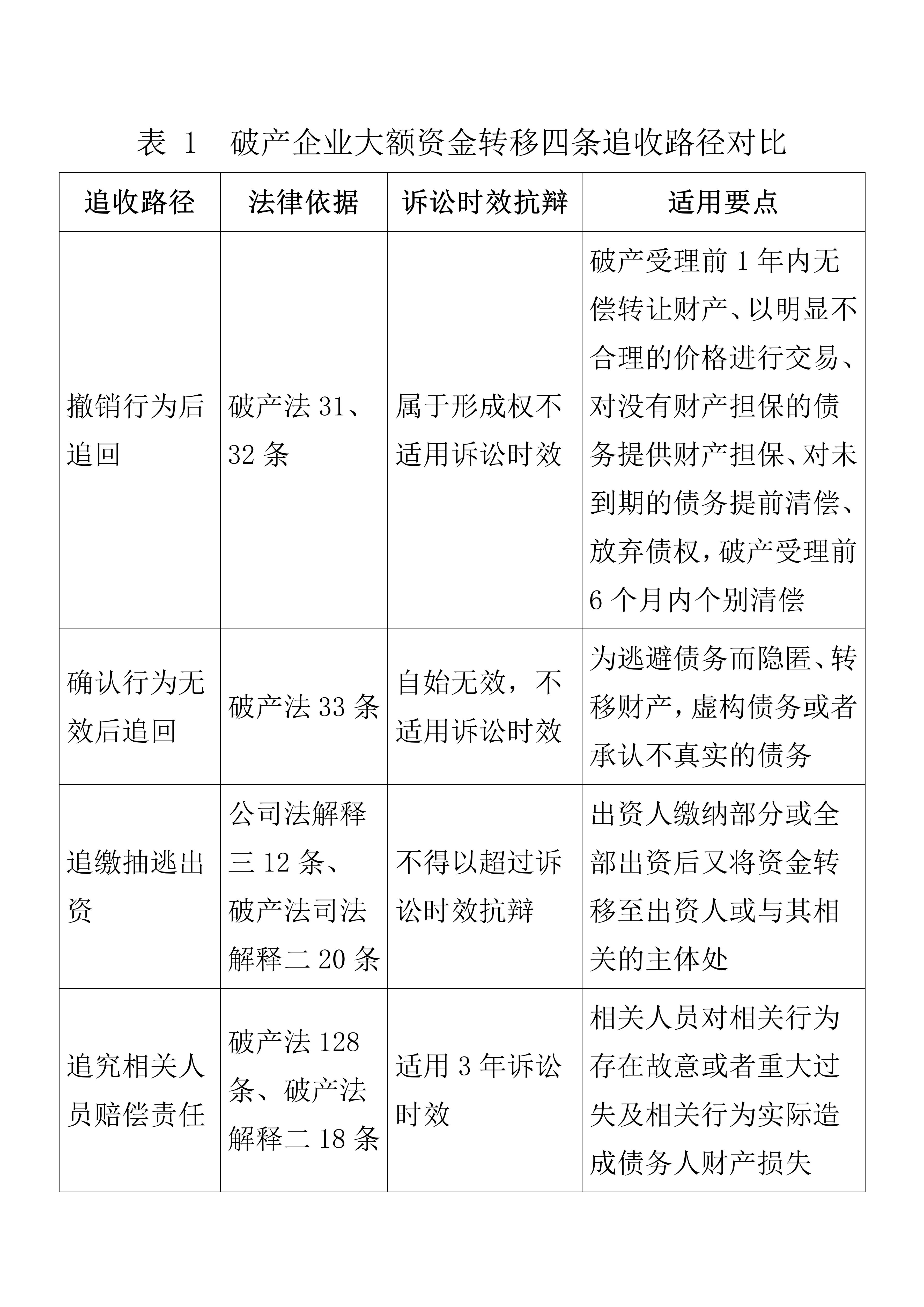破产前企业大额资金转移的追收路径分析_08(1).jpg